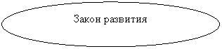 Овал: Закон развития