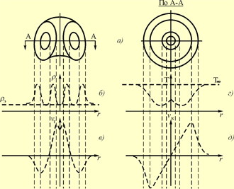 http://www.tavinfo.org/Documents/andere_Autoren/2006_Azyukovsky/2006_Azyukovsky/Ris_6.gif