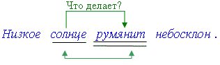 ��������: http://znkozlova.narod.ru/images/chp02.gif