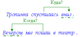 ��������: http://znkozlova.narod.ru/images/chp03c.gif