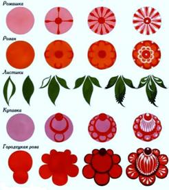 http://students.uni-vologda.ac.ru/pages/pm10/sna/images/gorodets2.jpg