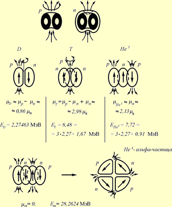 http://www.tavinfo.org/Documents/andere_Autoren/2006_Azyukovsky/2006_Azyukovsky/Ris_11.gif