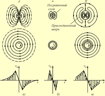 http://www.tavinfo.org/Documents/andere_Autoren/2006_Azyukovsky/2006_Azyukovsky/Ris_13.gif