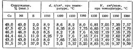 Плотность