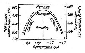 Двойной