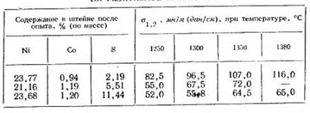 Натяжение никелевого и медно-никелевого производства (часть 1)
