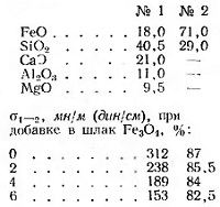 Натяжение никелевого и медно-никелевого производства (часть 2)