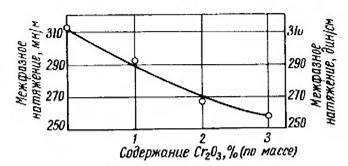Натяжение никелевого и медно-никелевого производства (часть 2)