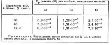 Влияние состава шлака (часть 2)