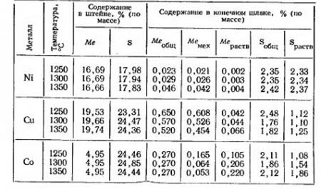 Влияние