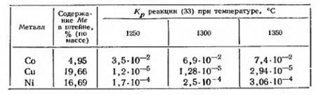 Влияние