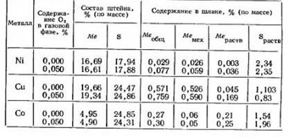 Влияние