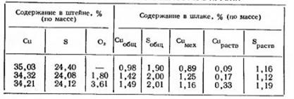 Влияние