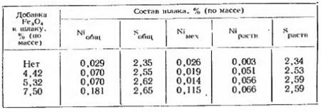 Влияние