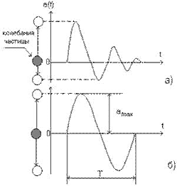 колеб ч-ц.jpg (10002 bytes)