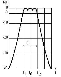 част хар-ка октав ф-ра.gif (2320 bytes)