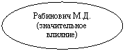 ����: