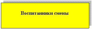 �������: ������������ �����
