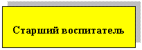�������: ������� �����������
