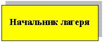 �������: ��������� ������

