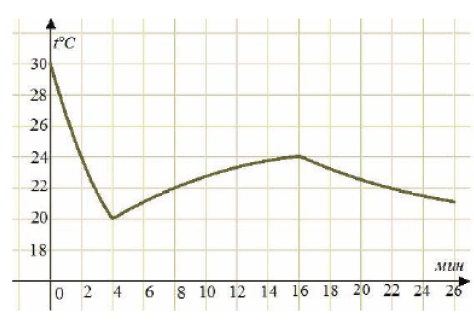 http://mat.1september.ru/2009/16/138.gif