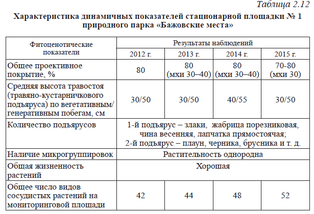 ��������: C:\Users\marina\Desktop\baj_mesta1.png