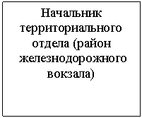 �������: ��������� 
���������������� ������ (�����
 ���������������� �������)

