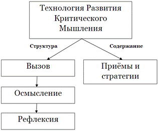 Схема