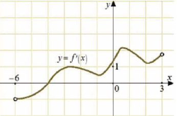 http://mat.1september.ru/2009/16/143.gif