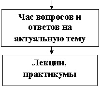 �������: ��� �������� � ������� �� ���������� ����