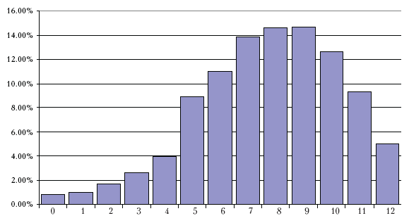 http://mat.1september.ru/2009/16/148.gif
