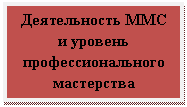 �������: ������������ ��� � ������� ����������������� ���������� ���������
