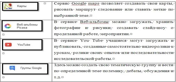 http://gazeta-licey.ru/wp-content/uploads/2013/06/edvestnik_ICT_2.jpg