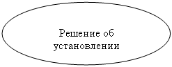 ����: ������� �� ������������ ����������� ������� � ������
� ������

