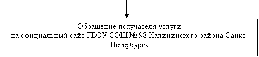 �������: ��������� ���������� ������
�� ����������� ���� ���� ��� � 98 ������������ ������ �����-����������

