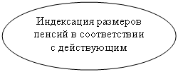 ����: ���������� �������� ������ � ������������ � ����������� ���������� �����������������