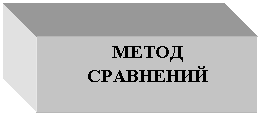 Подпись: МЕТОД
СРАВНЕНИЙ