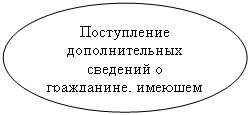 ����: ����������� �������������� �������� � ����������, ������� ����� �� ��������� ����������� ������� � ������