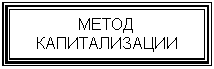 Подпись: МЕТОД КАПИТАЛИЗАЦИИ