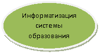 ����: �������������� ������� �����������