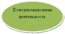 ����: ���������������� ������������