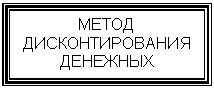 Подпись: МЕТОД
ДИСКОНТИРОВАНИЯ ДЕНЕЖНЫХ ПОТОКОВ