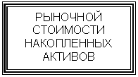Подпись: РЫНОЧНОЙ СТОИМОСТИ НАКОПЛЕННЫХ АКТИВОВ
