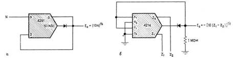 http://az-design.ru/Support/HardWare/Burr-Brown/img/Elc1979n08_034.jpg