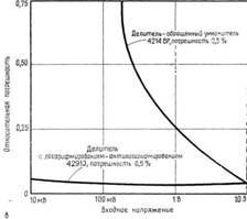 http://az-design.ru/Support/HardWare/Burr-Brown/img/Elc1979n08_035.jpg