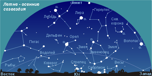 http://astrometric.sai.msu.ru/stump/images/sep_s.gif