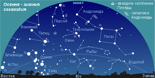 http://astrometric.sai.msu.ru/stump/images/nov_s.gif