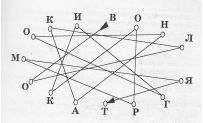 http://festival.1september.ru/articles/574911/img4.gif