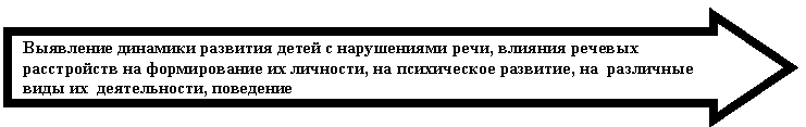 ������� ������: ��������� �������� <a title=