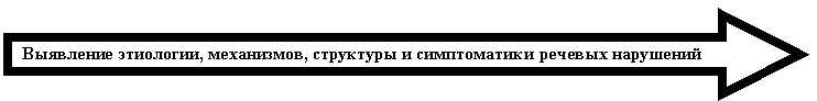 ������� ������: ��������� ���������, ����������, ��������� � ������������ ������� ���������